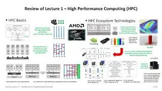 2025 High Performance Computing Practical Lecture 1.1 Intro C Programming & Scheduling Part1 👨‍💻