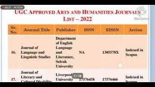 Web of science, Scopus indexed & UGC approved journal list for English literature -2022