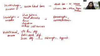 Auricle's Exam Mastery Live class Physiology By Dr. Aanchal | Auricle