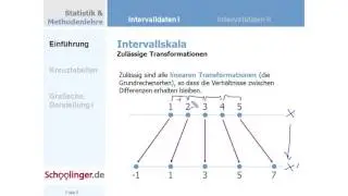 DS.004.05 Zahlen sind relativ: erlaubte Transformationen