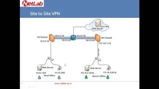 Configuring site to site VPN