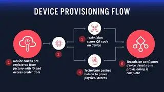 Implementing On-Demand Device Provisioning Using QR Codes Deeper Dive Webinar