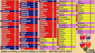 JAPAN vs CHINA vs SOUTH KOREA vs TAIWAN | GDP PER CAPITA (US$)