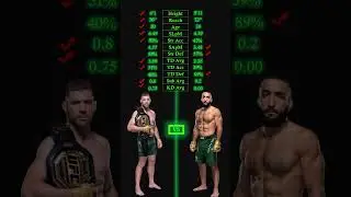 Dricus Du Plessis vs Belal Muhammad UFC Pick #belalmuhammad #dricusduplessis #ddp #mma
