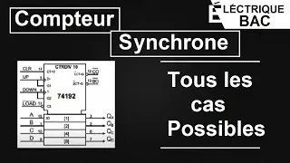 Compteur asynchrone tous les cas possibles