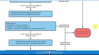 Dialogflow Followup Intents