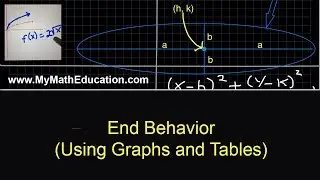 End Behavior of a Function