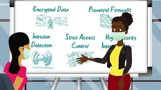 Is personal information gathered from the Census confidential and protected?