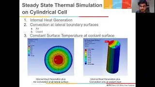 Electric Battery Cell Thermal Analysis Design Project | ANSYS Transient Thermal | Full Simulation