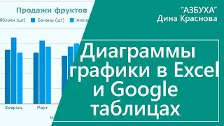 Диаграммы и графики в Excel