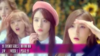 KPOP TOP 30 FEBRUARY 2016 (WEEK 4)