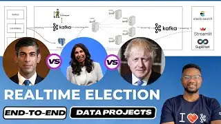 Realtime Voting System | End-to-End Data Engineering Project