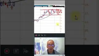 YKB - Hisse Teknik Analiz 