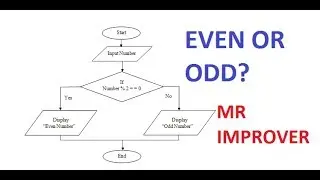 [hindi] Find even or odd with use of algoritham