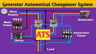 ATS connection to Main panel / ATS Control Panel Wiring Diagram