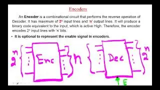 Encoders