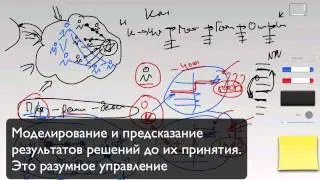 Проблемы управления: Менеджер? - Докажи!