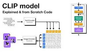 OpenAI CLIP model explained | Contrastive Learning | Architecture