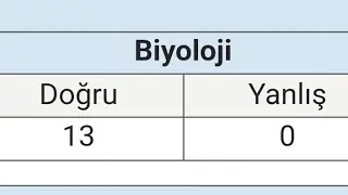 AYT BİYOLOJİ NASIL ÇALIŞILIR