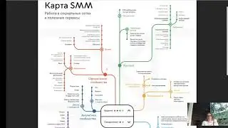 6 воронка продаж карта смм