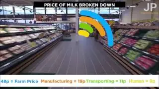 How do supermarkets make money?