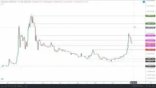 SafeMoon looks ready double after bounce from $0.00000310