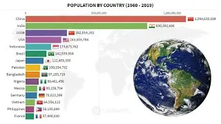 15 Most Populous Countries in the World (1960 – 2019)