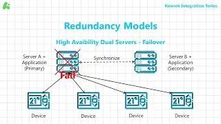 Redundant Server -  Part 1