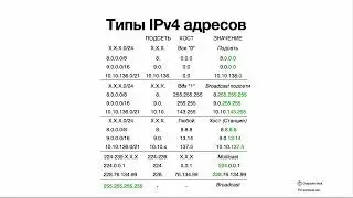 3. MAC и IP адреса просто
