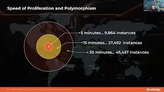 Back to the Future Cybersecurity # 4: Evolution of Sandboxing