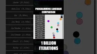 comparing the performance of different programming languages by running a for loop 1 billion times