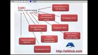 МЛМ 3.0 - ракета для сетевика!