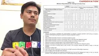 Dangerous Goods Training Category