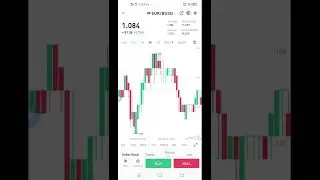 How To Coin Scalp EUR/BUSD Pair On Binance In |2022|