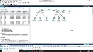 3.6.1 Packet Tracer - Implement Vlans and Trunking