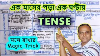 মুখস্থ নয় 𝗧𝗲𝗻𝘀𝗲 শিখতে হয় | সম্পূর্ণ নতুন পদ্ধতি | All 𝗧𝗲𝗻𝘀𝗲𝘀 in English Grammar