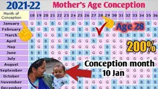 Does the chinese Gender calendar really works? Chinese Gender Calendar 2021-2022