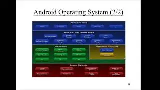 Introduction to Android