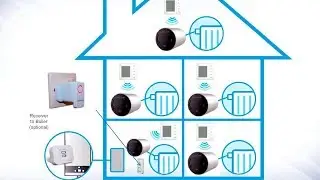 Управление отоплением Salus Controls на 2 Зоны. Установка