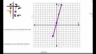 2.2 - Lines and Linear Equations in Two Variables
