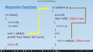 What is Recursion in C (Bangla Tutorial -1) .