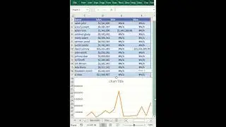 How to add MIN and MAX to a chart 👍 and subscribe for excel tips!