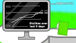 ISFB Animation Short: Spoon gets Eliminated "NOW AND THEN"