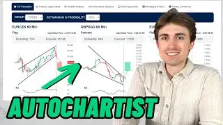 This Software GENERATES Technical Analysis Setups Automatically...