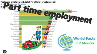 World Facts in 2 Minutes:Part time employment