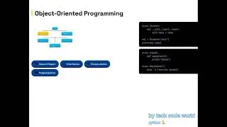 👉 “Learn Python Fast”👉 “Beginner Friendly”Python Basics Explained Simply 🎯 | Easy Learning