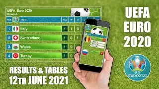 UEFA Euro 2020 Results and Tables - 12th June 2021