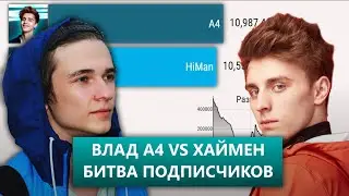Влад А4 vs Хаймен | Битва по подписчикам (12.02.2019-29.08.2019)