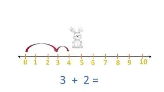 How to Add Numbers On The Number Line For Kids