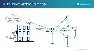 Outdoor CCTV Camera Connectivity Introduction